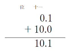 小数の足し算２