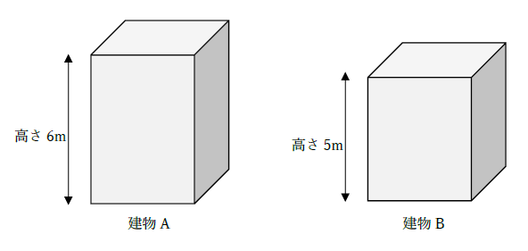 高さが大きい・小さいの意味