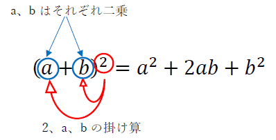 展開公式3
