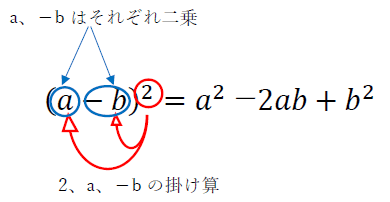展開公式4