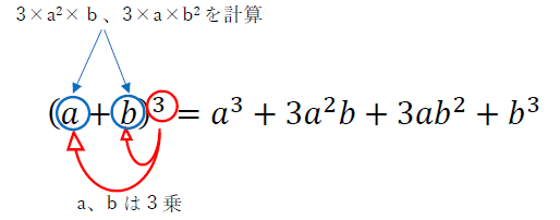 展開公式8