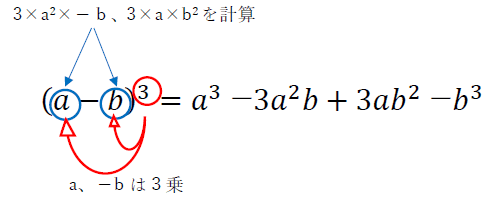 展開公式9