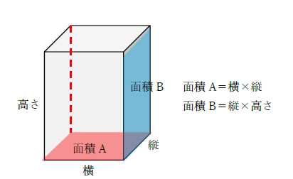 直方体の面積の公式