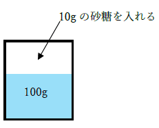 図　wt％とは