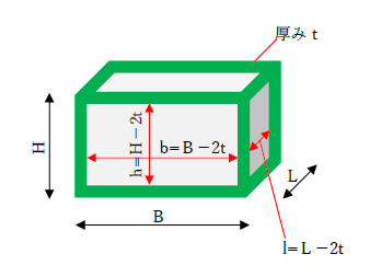 直方体の容積の求め方