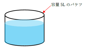 図　容積と体積の違い