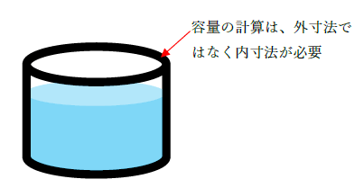 図　容器の容積の求め方
