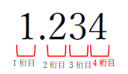 有効数字4桁