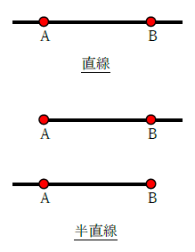 直線と線分、半直線の違い