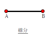 直線と線分、半直線の違い2