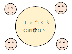 分数とケーキ